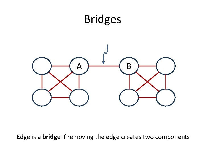 Bridges A B Edge is a bridge if removing the edge creates two components