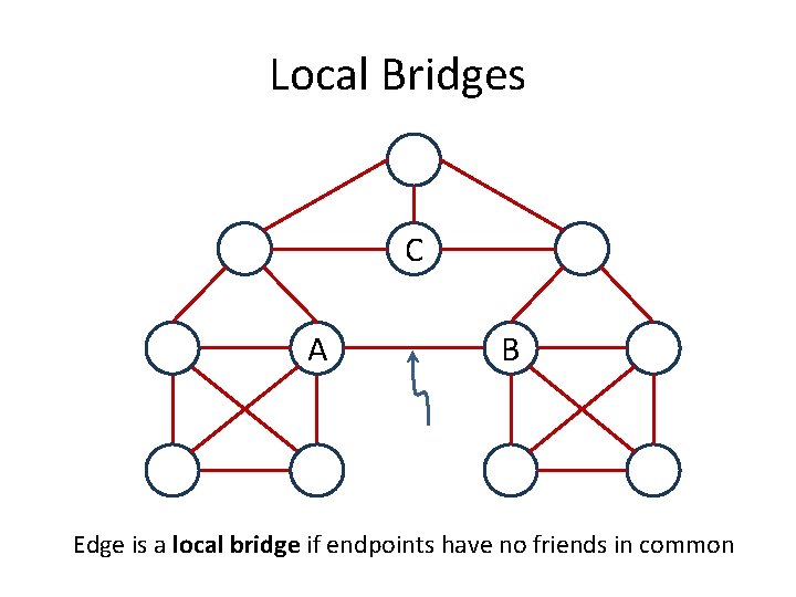 Local Bridges C A B Edge is a local bridge if endpoints have no