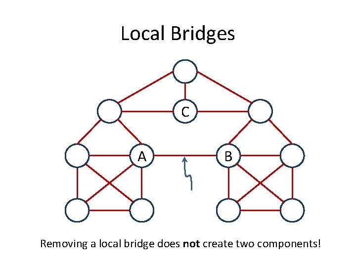 Local Bridges C A B Removing a local bridge does not create two components!