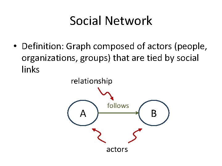Social Network • Definition: Graph composed of actors (people, organizations, groups) that are tied