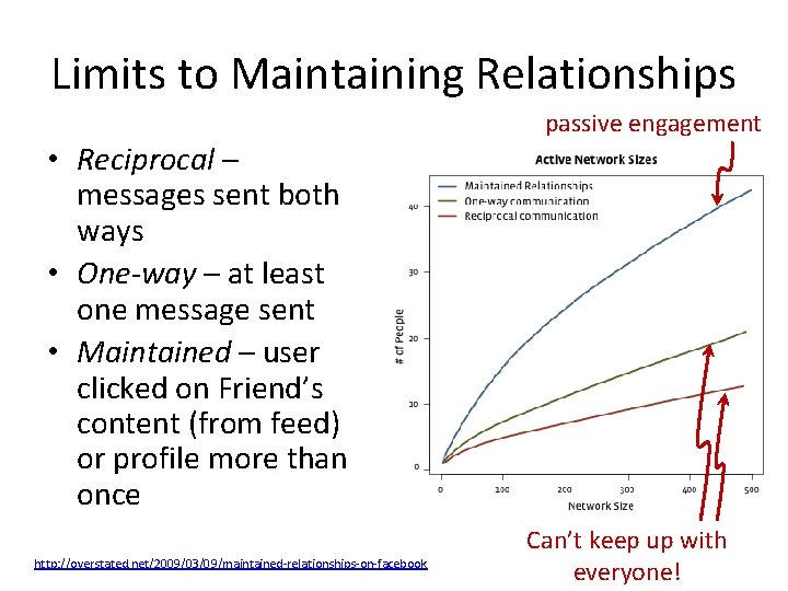Limits to Maintaining Relationships passive engagement • Reciprocal – messages sent both ways •