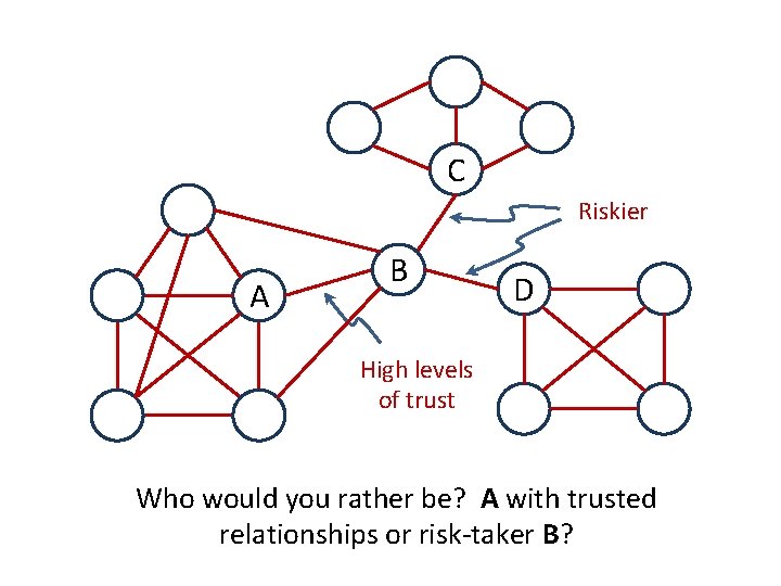 C Riskier A B D High levels of trust Who would you rather be?