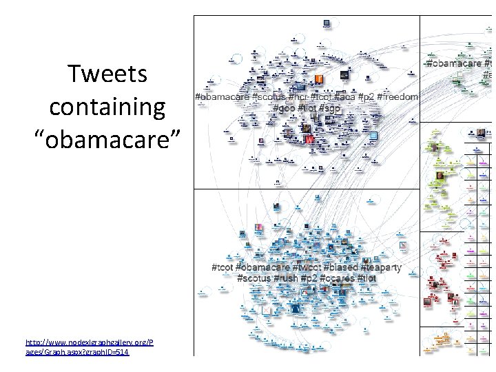 Tweets containing “obamacare” http: //www. nodexlgraphgallery. org/P ages/Graph. aspx? graph. ID=514 