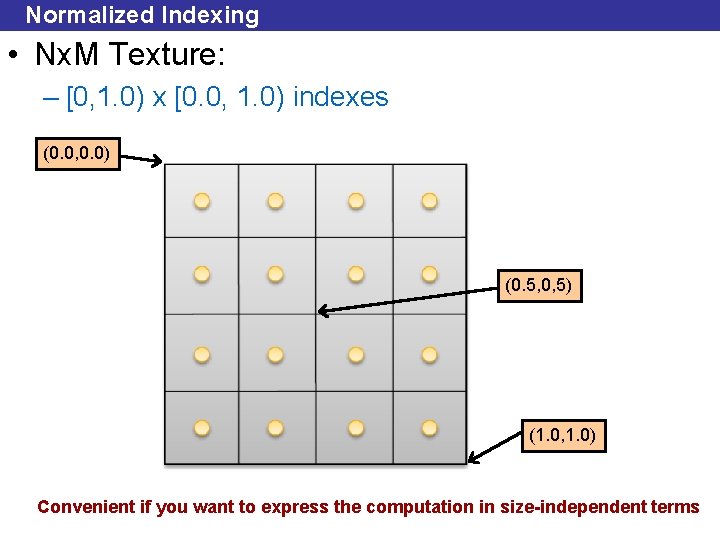 Normalized Indexing • Nx. M Texture: – [0, 1. 0) x [0. 0, 1.