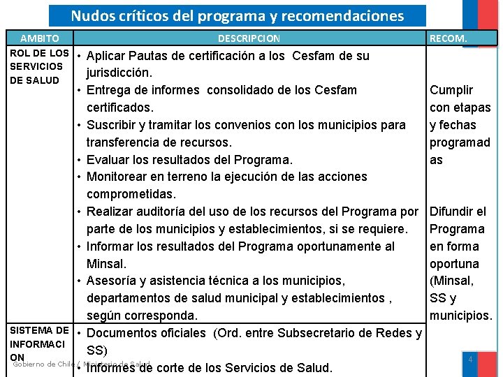 Nudos críticos del programa y recomendaciones AMBITO ROL DE LOS SERVICIOS DE SALUD DESCRIPCION