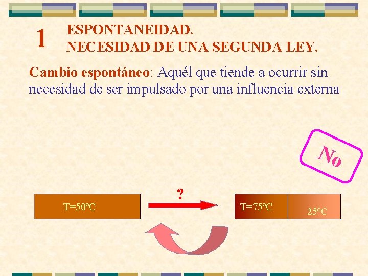 1 ESPONTANEIDAD. NECESIDAD DE UNA SEGUNDA LEY. Cambio espontáneo: Aquél que tiende a ocurrir