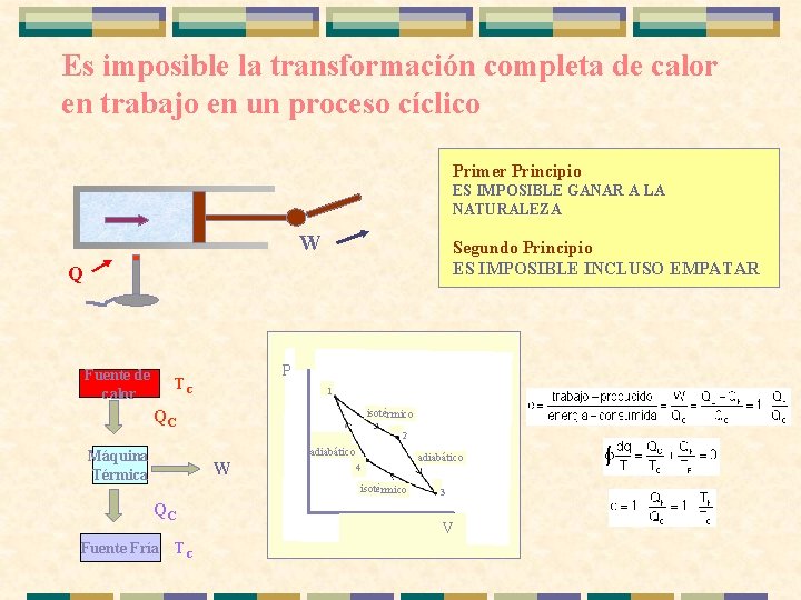 Es imposible la transformación completa de calor en trabajo en un proceso cíclico Primer