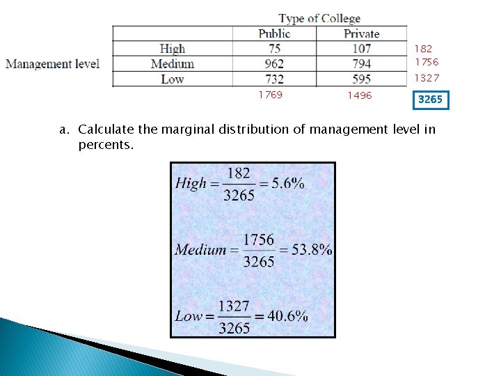 182 1756 1327 1769 1496 3265 a. Calculate the marginal distribution of management level