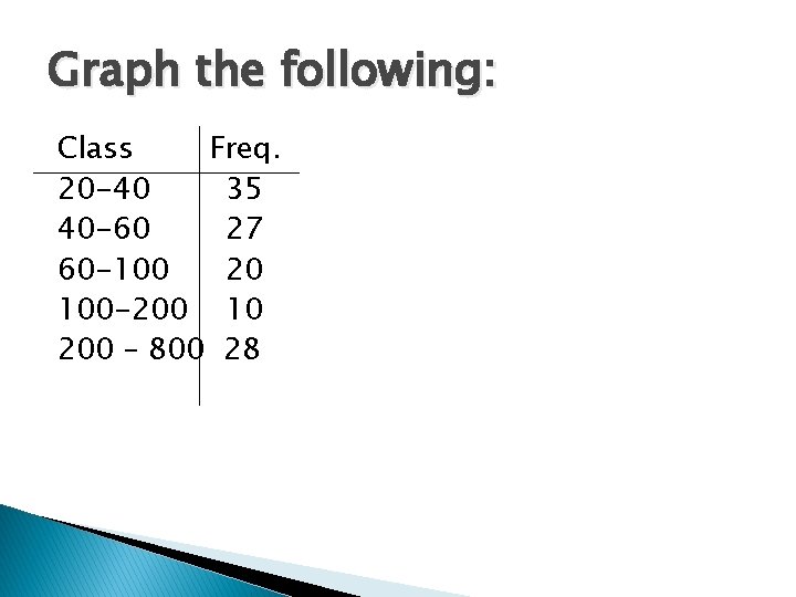 Graph the following: Class Freq. 20 -40 35 40 -60 27 60 -100 20