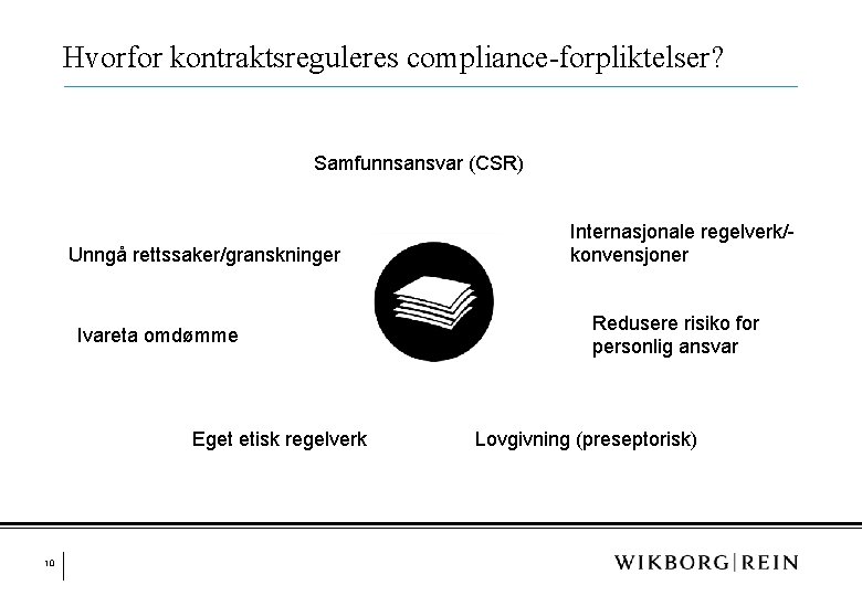 Hvorfor kontraktsreguleres compliance-forpliktelser? Samfunnsansvar (CSR) Unngå rettssaker/granskninger Ivareta omdømme Eget etisk regelverk 10 Internasjonale Hvorfor kontraktsreguleres compliance-forpliktelser? Samfunnsansvar (CSR) Unngå rettssaker/granskninger Ivareta omdømme Eget etisk regelverk 10 Internasjonale