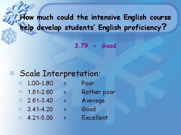 How much could the intensive English course help develop students’ English proficiency? 3. 79 How much could the intensive English course help develop students’ English proficiency? 3. 79
