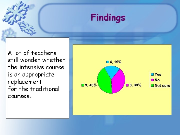 Findings A lot of teachers still wonder whether the intensive course is an appropriate Findings A lot of teachers still wonder whether the intensive course is an appropriate