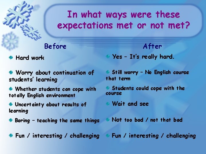In what ways were these expectations met or not met? Before Hard work After In what ways were these expectations met or not met? Before Hard work After