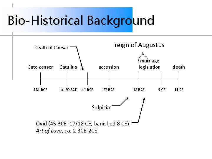 Bio-Historical Background reign of Augustus Death of Caesar Cato censor Catullus 184 BCE ca. Bio-Historical Background reign of Augustus Death of Caesar Cato censor Catullus 184 BCE ca.