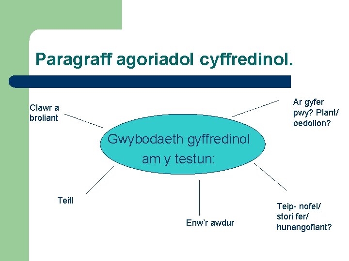 Paragraff agoriadol cyffredinol. Ar gyfer pwy? Plant/ oedolion? Clawr a broliant Gwybodaeth gyffredinol am