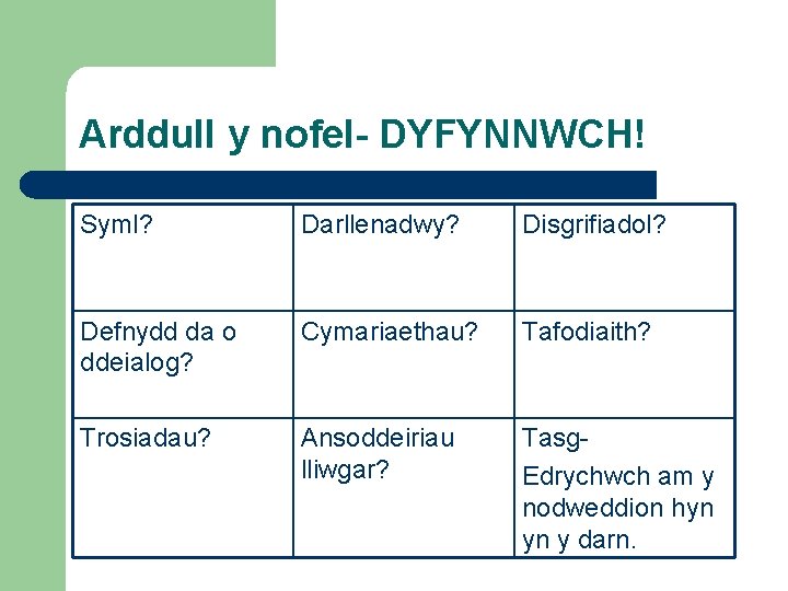 Arddull y nofel- DYFYNNWCH! Syml? Darllenadwy? Disgrifiadol? Defnydd da o ddeialog? Cymariaethau? Tafodiaith? Trosiadau?