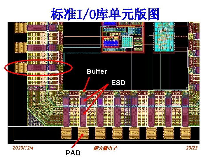 标准I/O库单元版图 Buffer ESD 2020/12/4 PAD 浙大微电子 20/23 