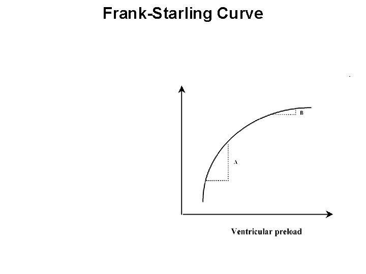 Frank-Starling Curve 