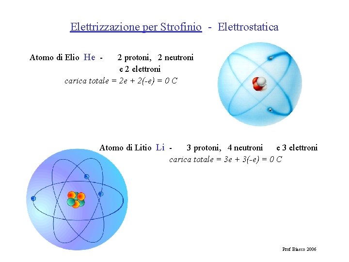 Elettrizzazione per Strofinio - Elettrostatica Atomo di Elio He - 2 protoni, 2 neutroni