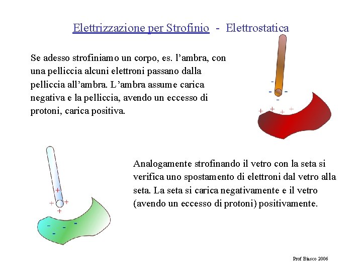 Elettrizzazione per Strofinio - Elettrostatica Se adesso strofiniamo un corpo, es. l’ambra, con una