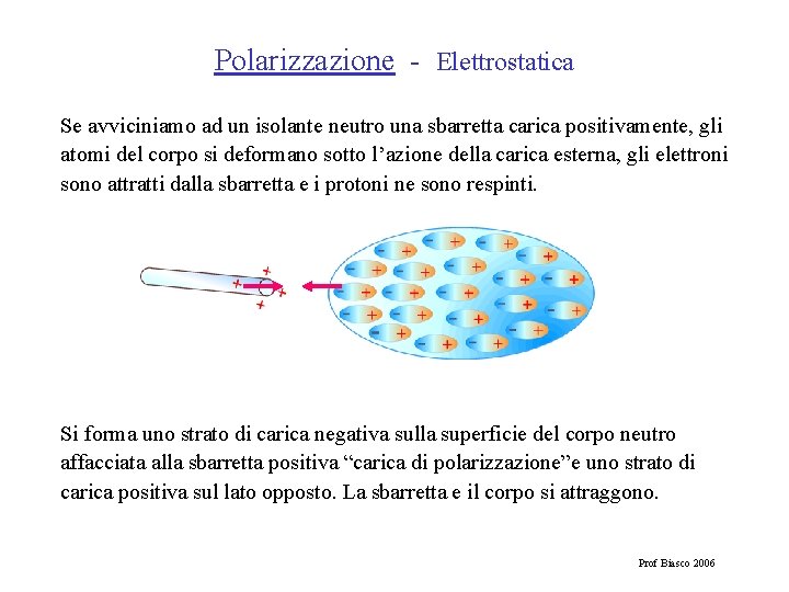 Polarizzazione - Elettrostatica Se avviciniamo ad un isolante neutro una sbarretta carica positivamente, gli