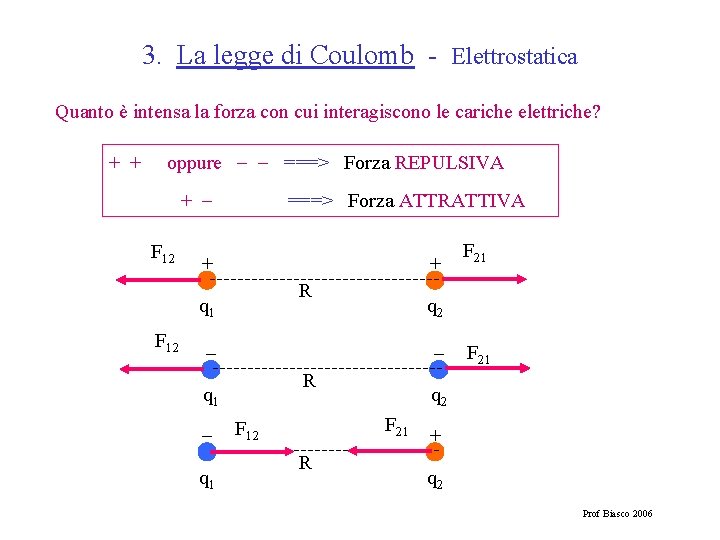 3. La legge di Coulomb - Elettrostatica Quanto è intensa la forza con cui