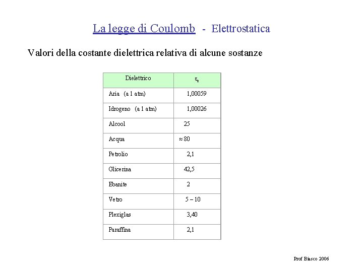La legge di Coulomb - Elettrostatica Valori della costante dielettrica relativa di alcune sostanze