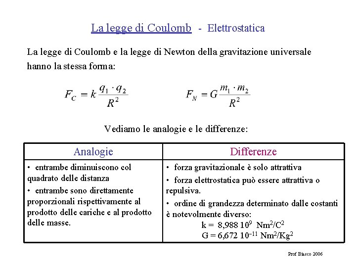 La legge di Coulomb - Elettrostatica La legge di Coulomb e la legge di