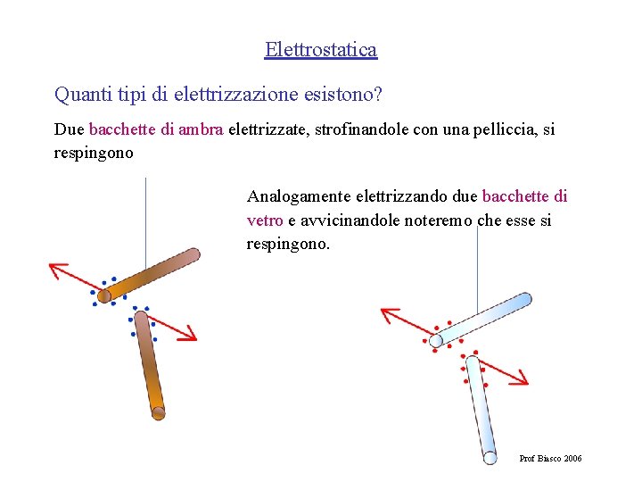 Elettrostatica Quanti tipi di elettrizzazione esistono? Due bacchette di ambra elettrizzate, strofinandole con una