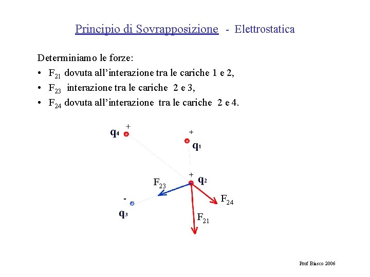 Principio di Sovrapposizione - Elettrostatica Determiniamo le forze: • F 21 dovuta all’interazione tra