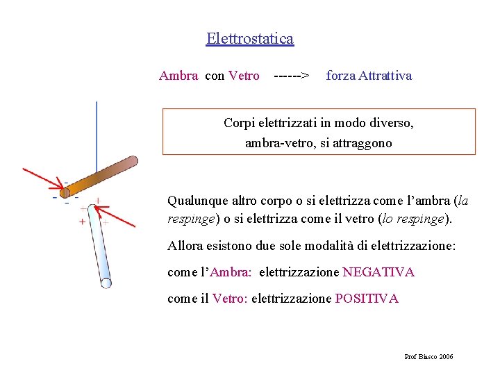 Elettrostatica Ambra con Vetro ------> forza Attrattiva Corpi elettrizzati in modo diverso, ambra-vetro, si