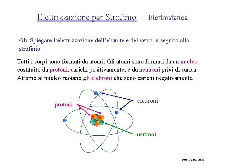 Elettrizzazione per Strofinio - Elettrostatica Ob. Spiegare l’elettrizzazione dell’ebanite e del vetro in seguito