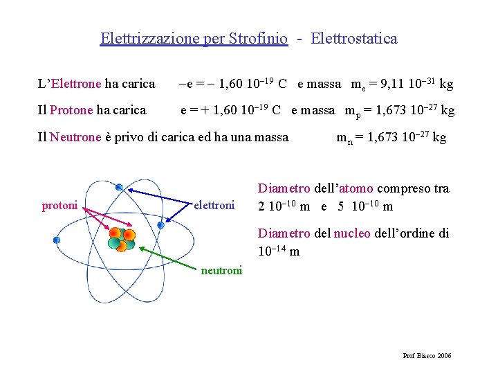 Elettrizzazione per Strofinio - Elettrostatica L’Elettrone ha carica e = 1, 60 10 19