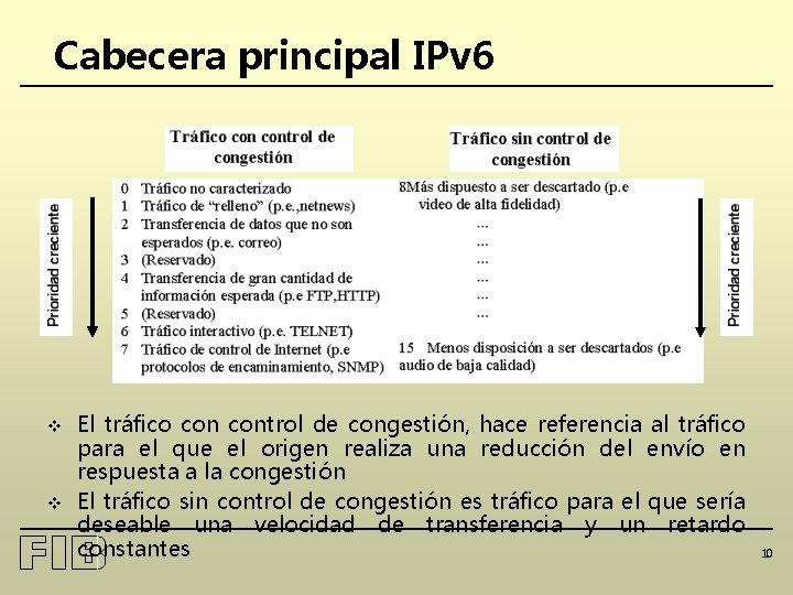 Cabecera principal IPv 6 v v El tráfico control de congestión, hace referencia al