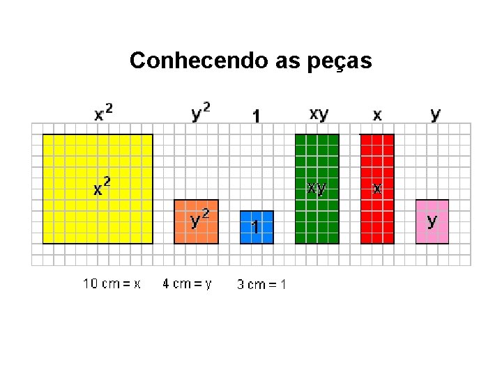 Conhecendo as peças 