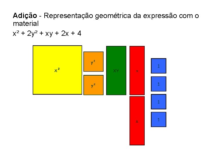 Adição - Representação geométrica da expressão com o material x² + 2 y² +