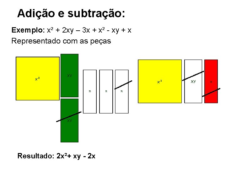 Adição e subtração: Exemplo: x² + 2 xy – 3 x + x² -