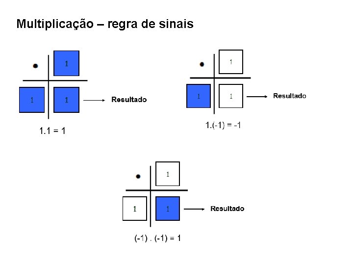 Multiplicação – regra de sinais 