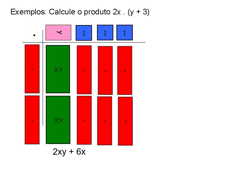 Exemplos: Calcule o produto 2 x. (y + 3) 