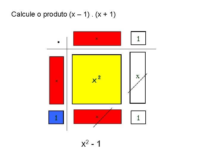 Calcule o produto (x – 1). (x + 1) 