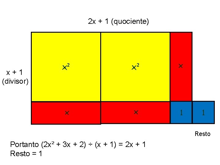 x x² x x + 1 (divisor) x² x 2 x + 1 (quociente)