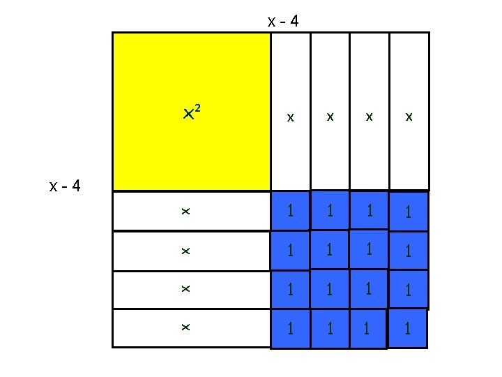  x - 4 x x x 1 1 1 1 x x² 1