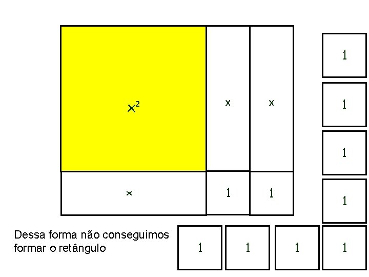  1 1 x x² x 1 Dessa forma não conseguimos formar o retângulo