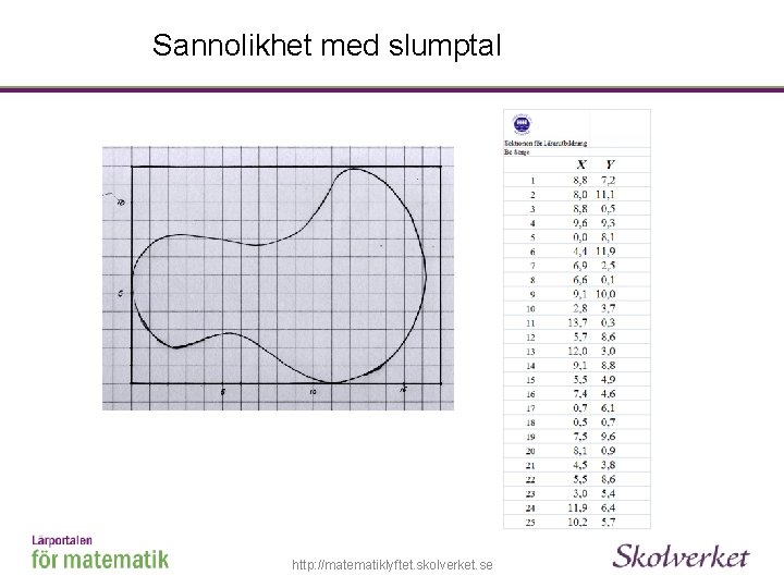 Sannolikhet med slumptal http: //matematiklyftet. skolverket. se 
