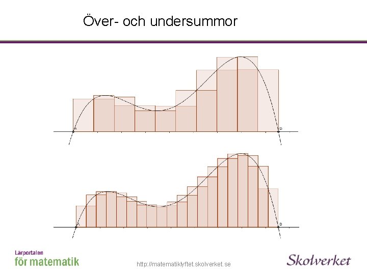 Över- och undersummor http: //matematiklyftet. skolverket. se 