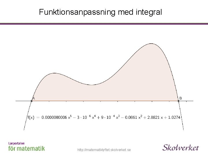 Funktionsanpassning med integral http: //matematiklyftet. skolverket. se 