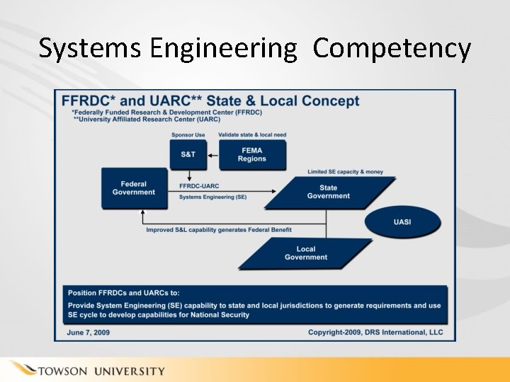 Systems Engineering Competency 