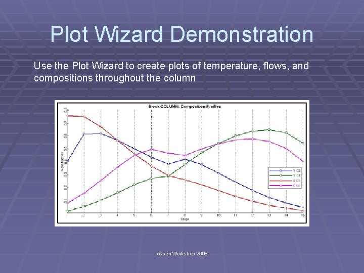 Plot Wizard Demonstration Use the Plot Wizard to create plots of temperature, flows, and