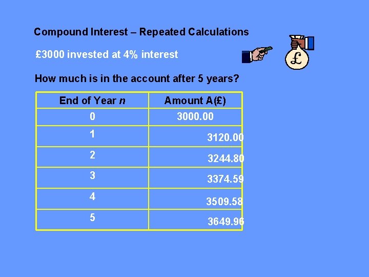 Compound Interest – Repeated Calculations £ 3000 invested at 4% interest How much is