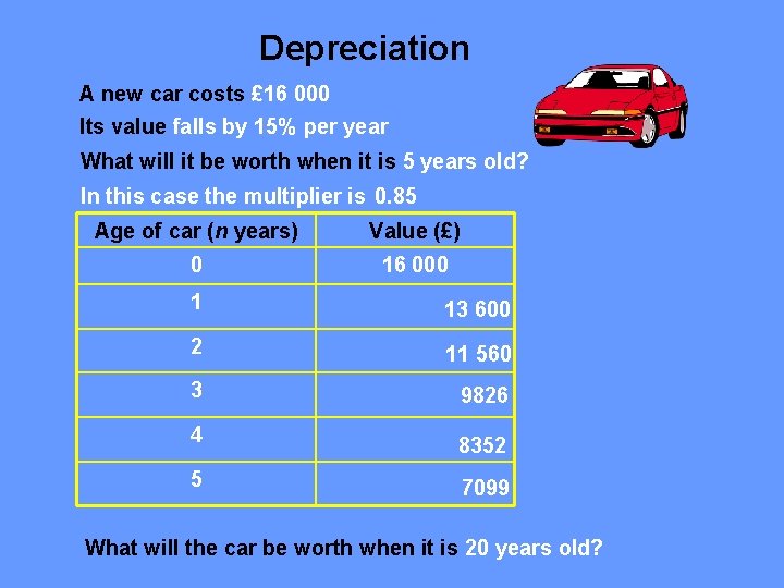 Depreciation A new car costs £ 16 000 Its value falls by 15% per